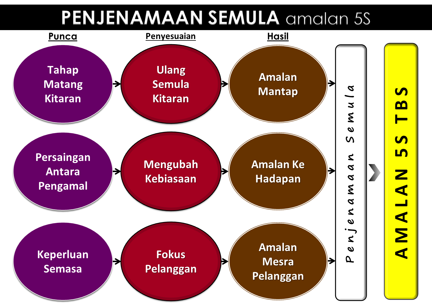 Penjenamaan : TABUNG BAITULMAL SARAWAK